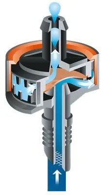 Автоматические системы полива
