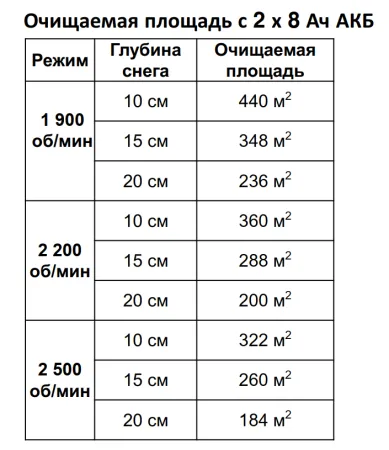 Снегоуборщики