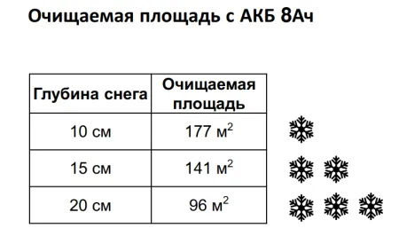 Снегоуборщики