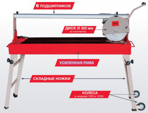 Плиткорез Fubag Expertline F1200/65 68426