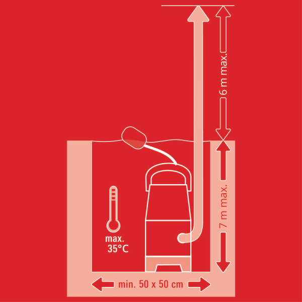 Насос погружной дренажный Einhell GC-SP 2275 4181520