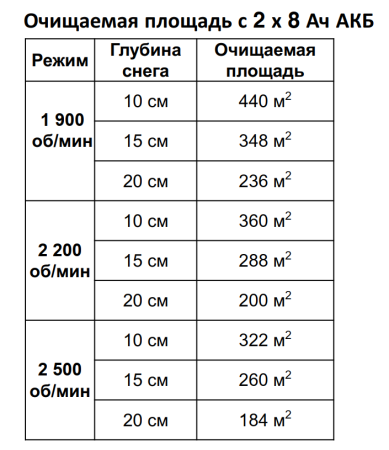 Снегоуборщики