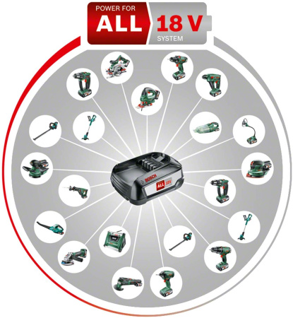 Шуруповерты