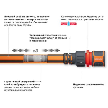 Шланг растягивающийся Aquazoom 10-30м с набором для полива DAEWOO DWH 6105 DWH 6105