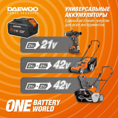 Цепные пилы