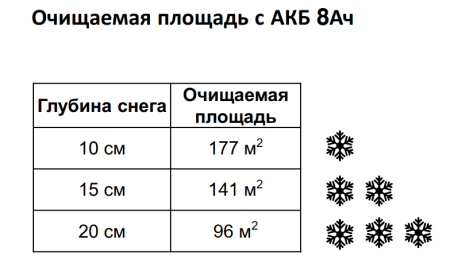 Снегоуборщик аккумуляторный Greenworks 40V G40ST40 (1хАКБ 4Ач и ЗУ) 40см 2603607UB