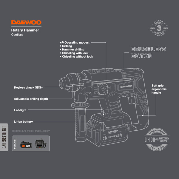 Перфораторы