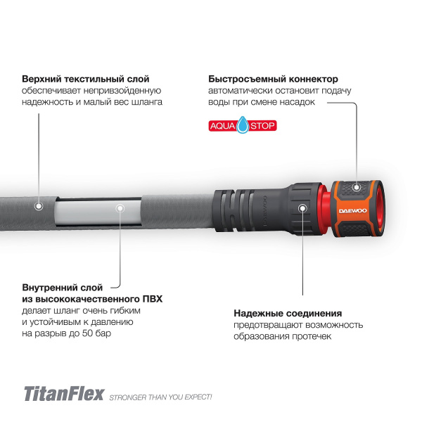 Шланг для полива TitanFlex 25 метров с набором для полива DAEWOO DWH 9224 DWH 9224