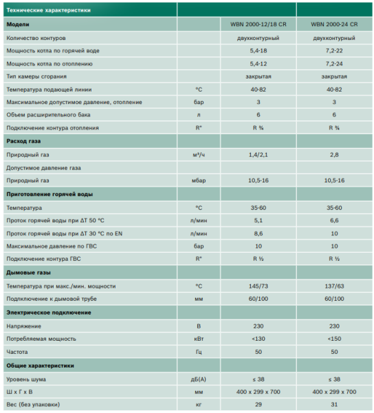 Газовый котел Bosch Gaz 2000 W WBN 24 CRN 7736900998
