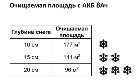 Снегоуборщики