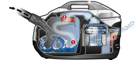 Пылесос с аквафильтром Karcher DS 6000 Mediclean (1.195-202.0) 1.195-202.0