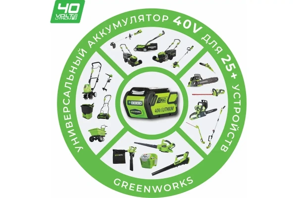 Газонокосилка аккумуляторная Greenworks 40V GD40LM48SPК4 2517407UB Газонокосилки и сенокосилки