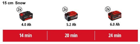 Снегоуборщики
