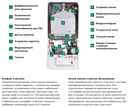 Газовый котел Bosch Gaz 2000 W WBN 24 CRN 7736900998