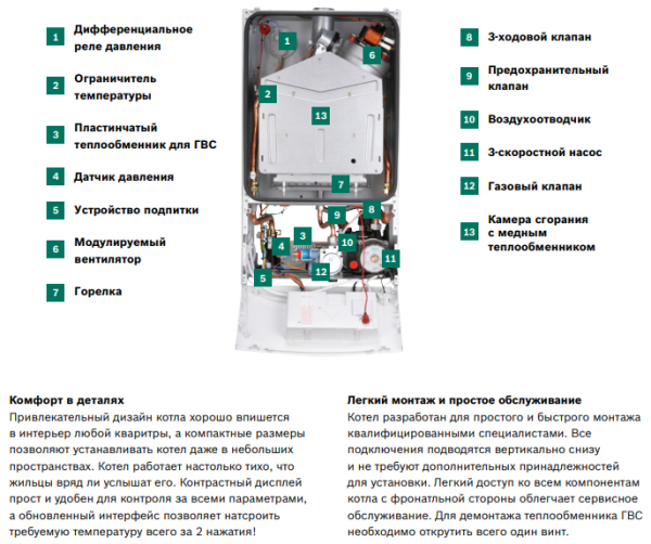 Газовый котел Bosch Gaz 2000 W WBN 24 CRN 7736900998